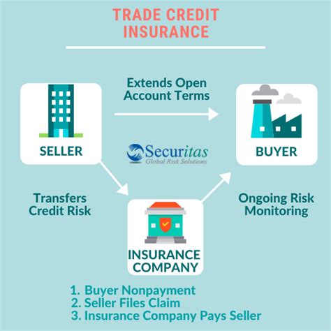 euler hermes free reporting limit|Euler Hermes trade credit insurance.